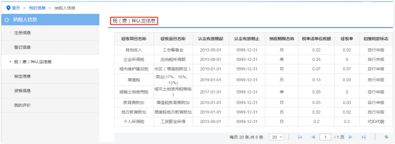 【稅（費(fèi)）種認(rèn)定信息】內(nèi)容為納稅人已登記認(rèn)定的稅（費(fèi)）種信息