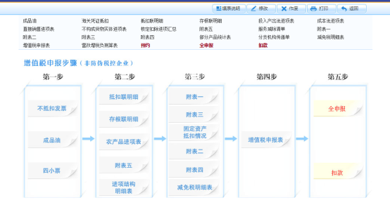 進(jìn)入增值稅一般納稅人申報(bào)頁(yè)面