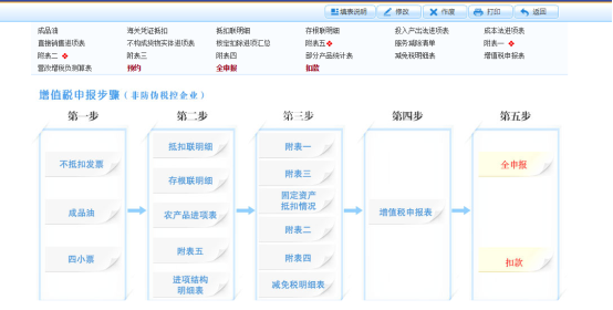 頁(yè)面跳轉(zhuǎn)回申報(bào)表初始化流程頁(yè)面