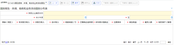 國別報(bào)告-所得、稅收和業(yè)務(wù)活動(dòng)國別分布表