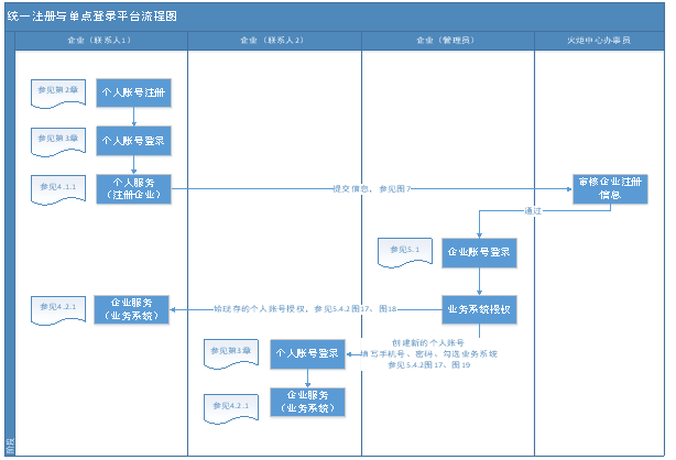 統(tǒng)一身份認(rèn)證與單點(diǎn)登錄平臺(tái)