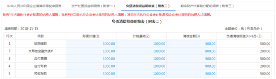 負債清償損益明細表（附表二）