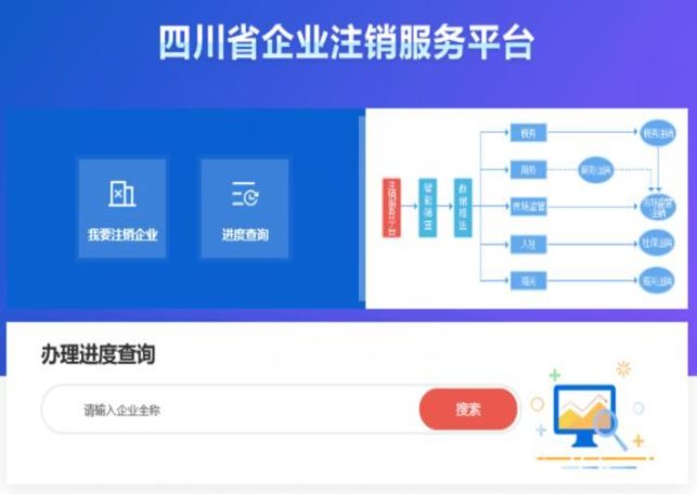 進(jìn)入四川省企業(yè)注銷服務(wù)平臺(tái)