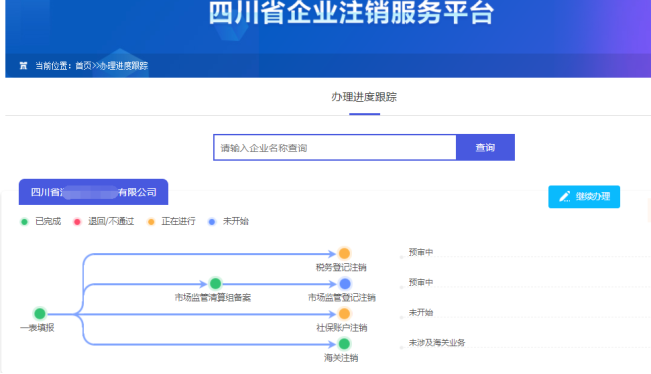 生成個(gè)性化的樹形示意圖