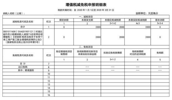 增值稅減免稅申報(bào)明細(xì)表