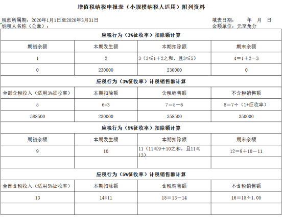 增值稅納稅申報(bào)表（小規(guī)模納稅人適用）附列資料