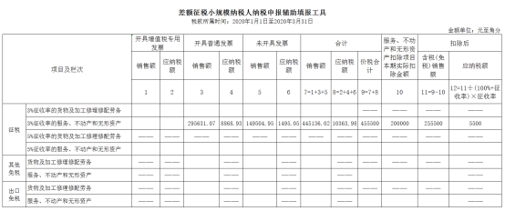 差額征稅小規(guī)模納稅人納稅申報輔助填報工具