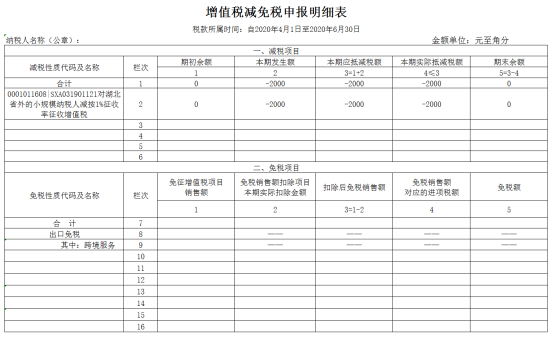 增值稅減免稅申報(bào)明細(xì)表