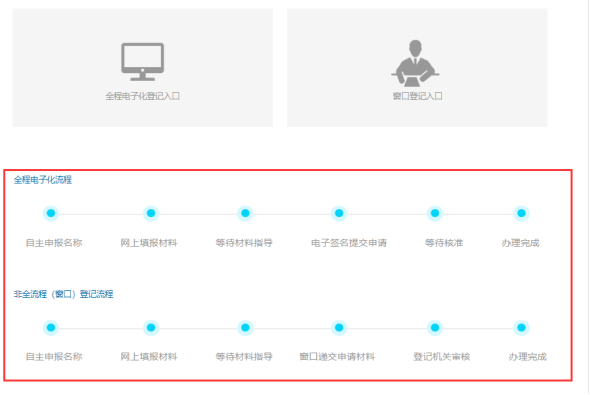 填寫(xiě)登記信息