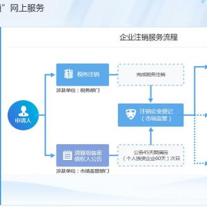 安徽省公司社會(huì)保險(xiǎn)注銷辦事流程說(shuō)明