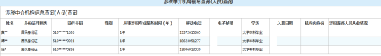 涉稅專業(yè)服務機構序號