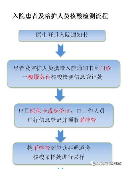 福州連江縣醫(yī)院核酸檢測(cè)指南