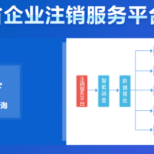 四川省市場監(jiān)管部門（外資）企業(yè)注銷操作指南