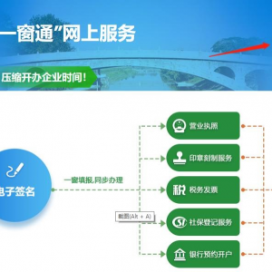 河北省“企業(yè)開辦一窗通”   用戶注冊與用戶簽名認(rèn)證操作指南