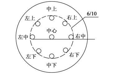  臺球擊點