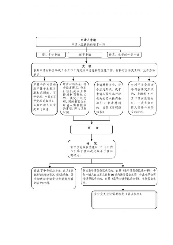 河南政務(wù)服務(wù)網(wǎng)公司注銷登記流程