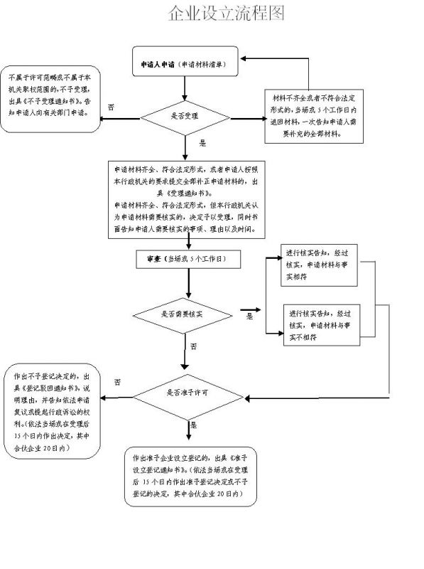 浙江政務(wù)服務(wù)網(wǎng)公司注銷登記流程圖