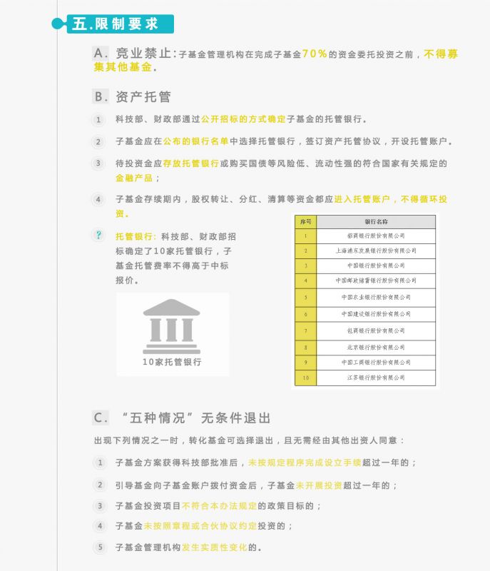 設立創(chuàng)業(yè)投資子基金的限制與要求