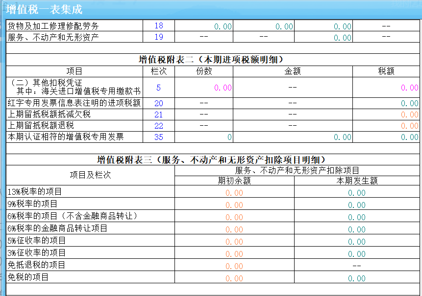 一表集成”表格