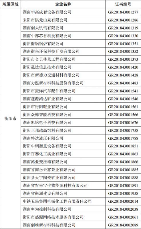 衡陽市高新技術(shù)企業(yè)名單