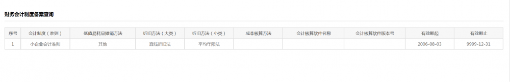財(cái)務(wù)會(huì)計(jì)制度備案信息查詢