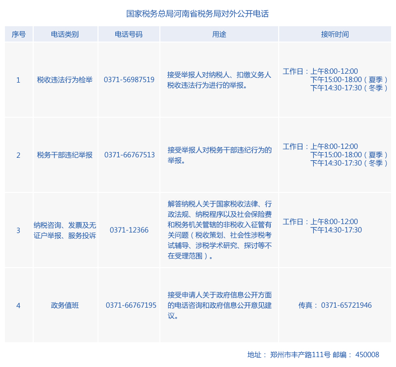 河南省稅務局稅收違法舉報電話