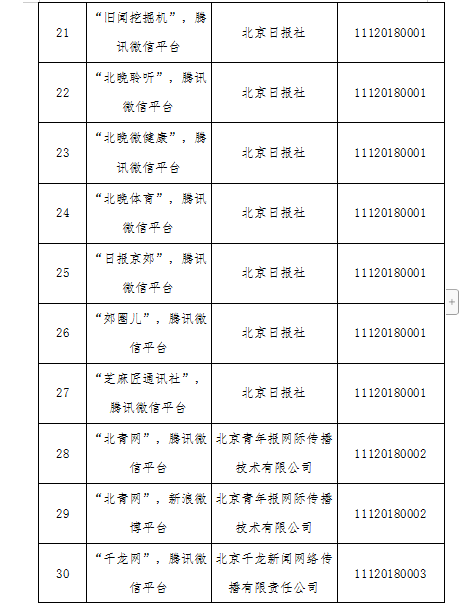 北京市網(wǎng)信辦批準的互聯(lián)網(wǎng)新聞信息服務單位