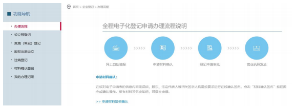 全程電子化登記申請辦理流程說明