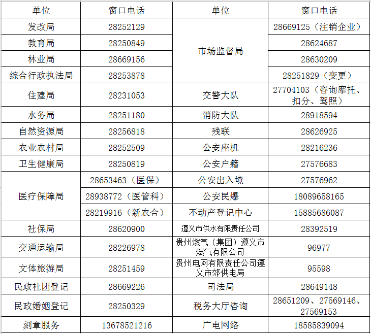 匯川區(qū)政務大廳窗口電話