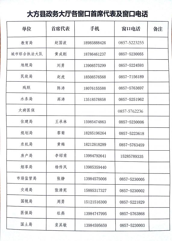 大方縣政務服務大廳窗口電話