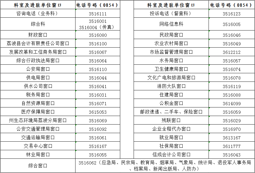 荔波縣政務服務大廳窗口電話