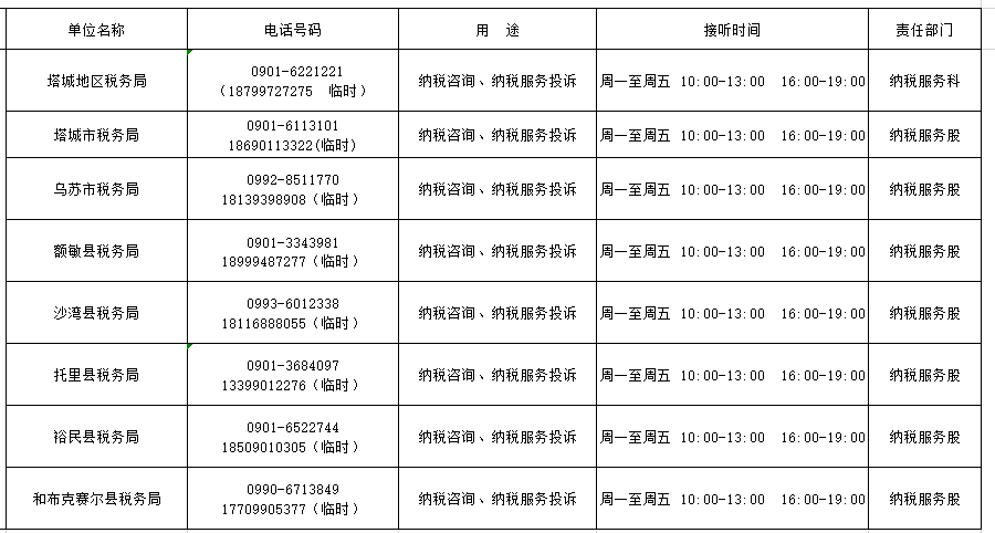 塔城地區(qū)稅務局對納稅咨詢