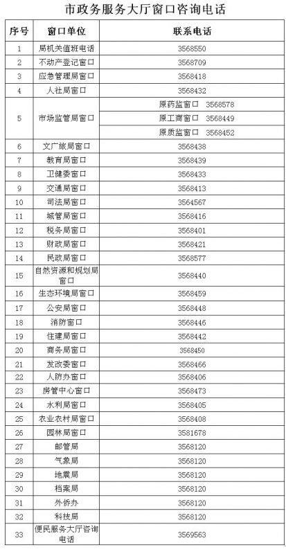 焦作市行政服務(wù)中心辦事大廳窗口咨詢電話