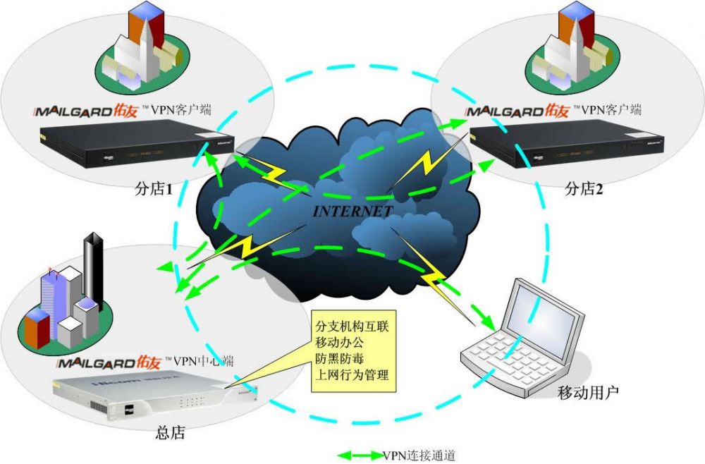 VPN網(wǎng)關項目國家資金申請報告