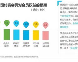 2017年中國零售業(yè)付費會員消費研究報告