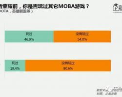 王者榮耀女性玩家調(diào)研報(bào)告