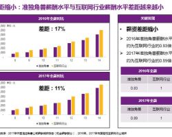 2017中國公司薪酬調(diào)研報告