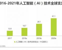 2018年中國(guó)在線出行住宿行業(yè)研究報(bào)告