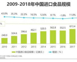 2019年中國進(jìn)口食品消費(fèi)調(diào)研報告