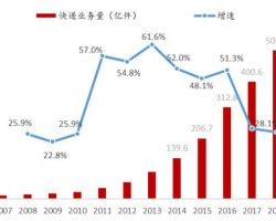 《抵扣應(yīng)納稅所得額明細(xì)表》（A107030）(下載地址)