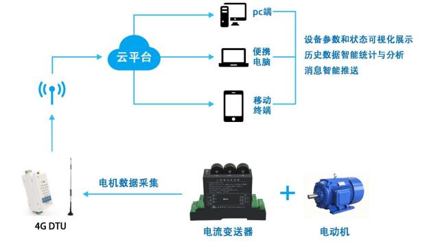 英雷科EIS電機(jī)遙控器說(shuō)明書(shū)