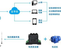 南京市關(guān)于對高新技術(shù)企業(yè)培育和省認定技術(shù)先進型服務(wù)企業(yè)給予獎勵的實施細則（試行）(試行)